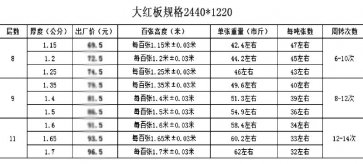 簡析廣西區域1.22×2.44木模板價格